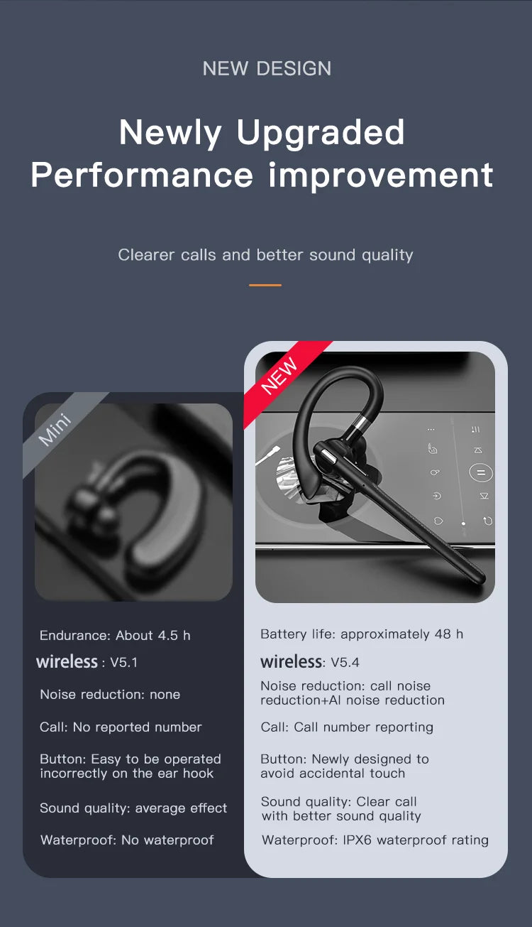 Single-Ear Bluetooth Headset – Hands-Free Business Earpiece with Mic