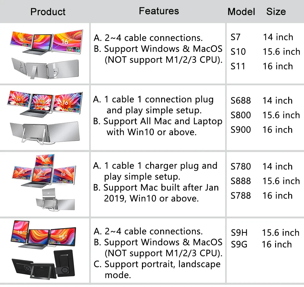 Rospider 15.6" Dual Screen Extender – FHD IPS Triple Expandable Laptop Monitor for Productivity