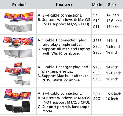 Rospider Extensor de doble pantalla de 15,6" – Monitor triple ampliable FHD IPS para portátil para mejorar la productividad