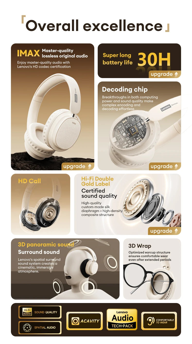 Lenovo LS105 Foldable Wireless Headphones – Bluetooth 6.0, 30-Hour Playtime, Built-In Mic