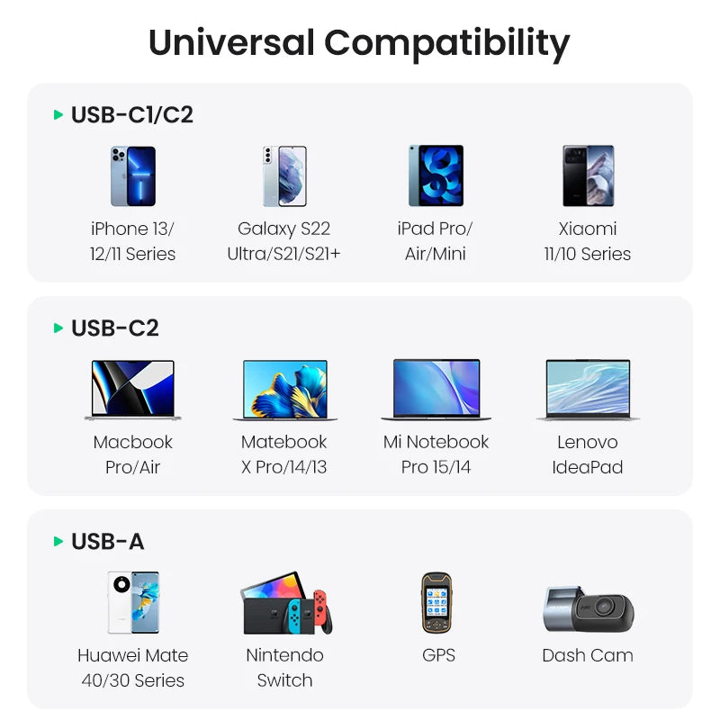 UGREEN 130W 3-Port USB-C Car Charger