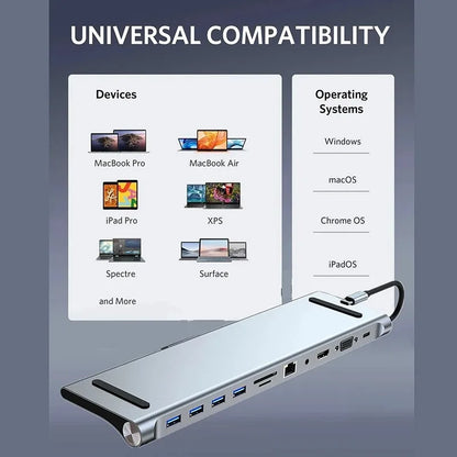12-in-1 USB-C Hub Docking Station | 4K HDMI, RJ45 Ethernet, PD Charging for MacBook & Laptops