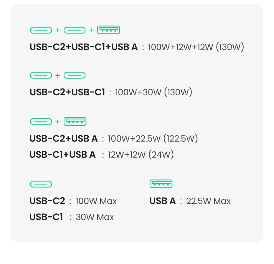UGREEN 130W 3-Port USB-C Car Charger