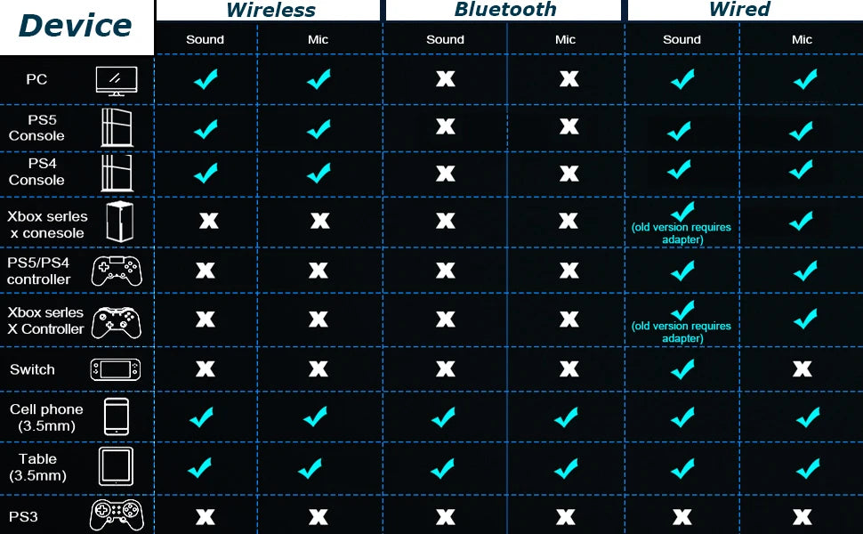 3-Mode Wireless Gaming Headset – 2.4G, Bluetooth & 3.5mm with Detachable Noise-Cancelling Mic