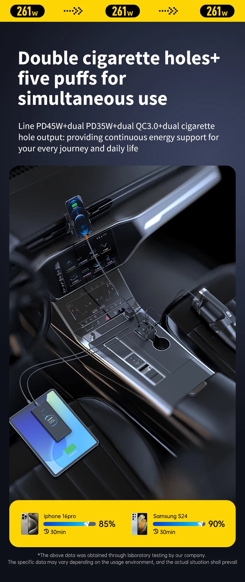7-in-1 Cup-Holder Car Charger Adapter