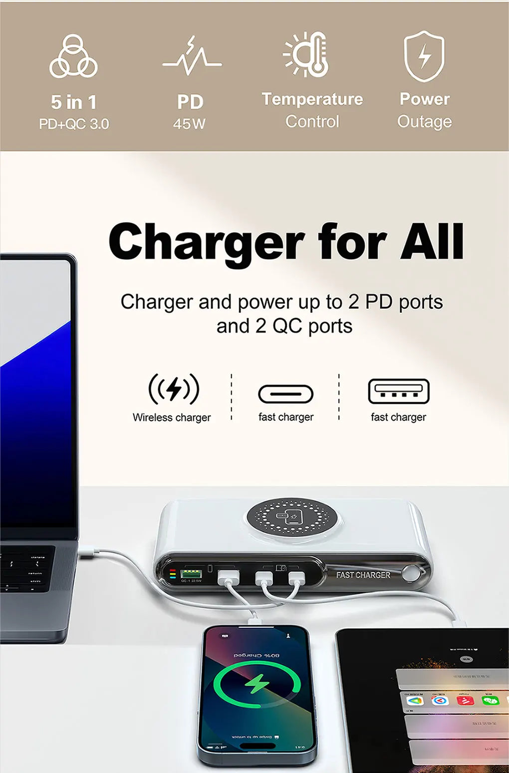72W 4-Port USB-C PD & QC Fast Charger