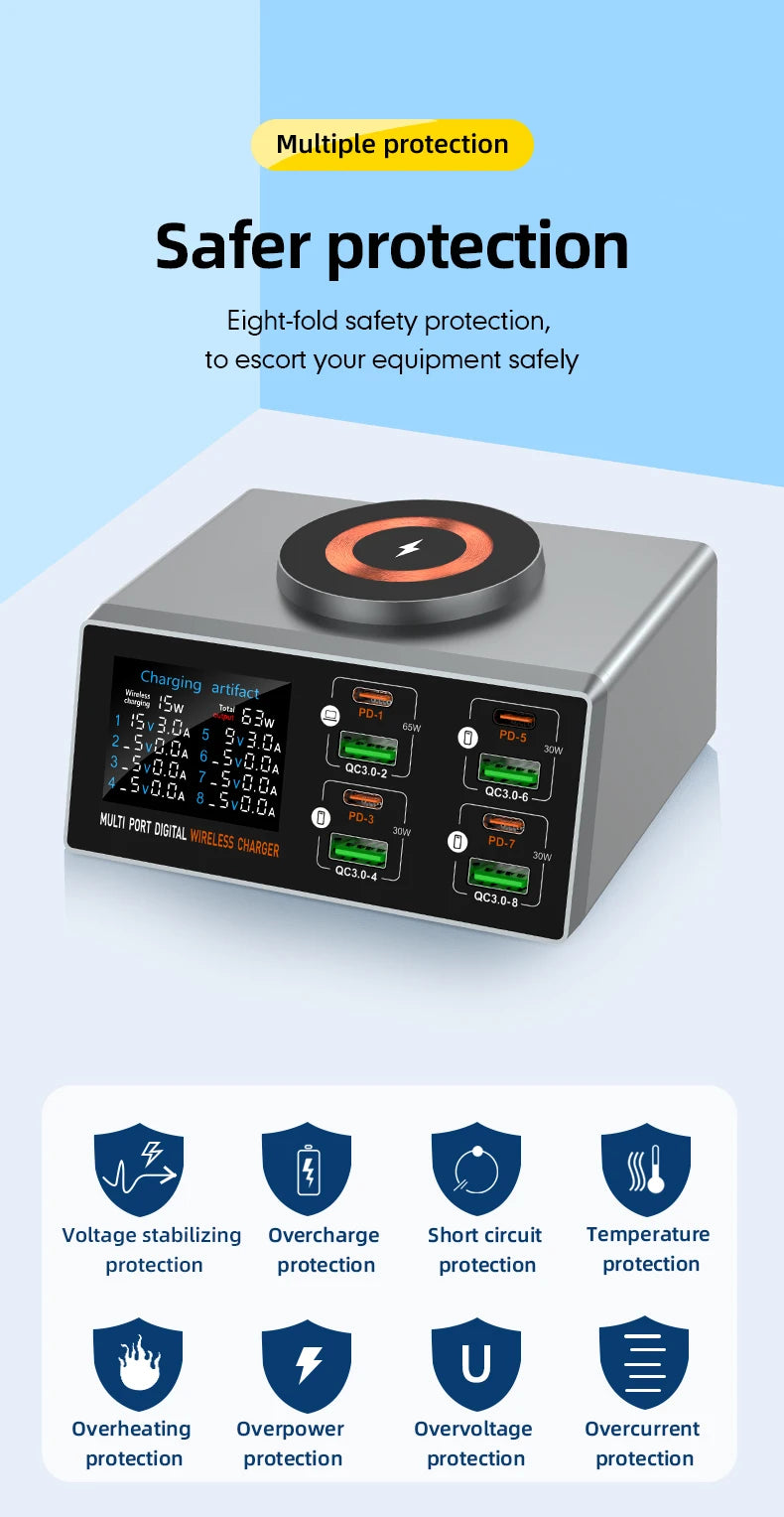 140W 8-Port USB-C PD & QC Fast Charger