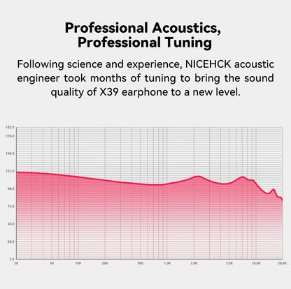 NICEHCK X39 In-Ear-Monitore | HiFi-Aluminium-IEM-Ohrhörer
