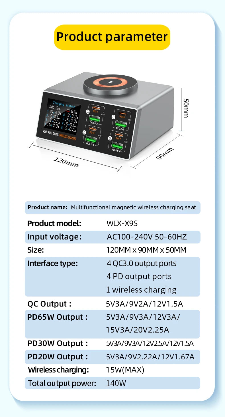 140W 8-Port USB-C PD & QC Fast Charger