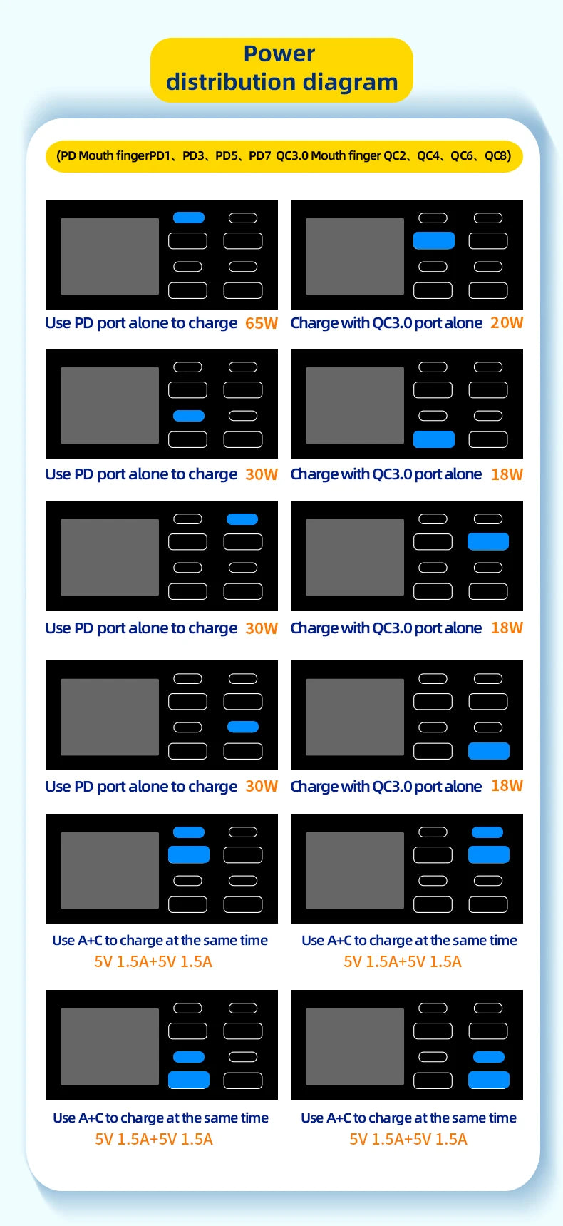 140W 8-Port USB-C PD & QC Fast Charger