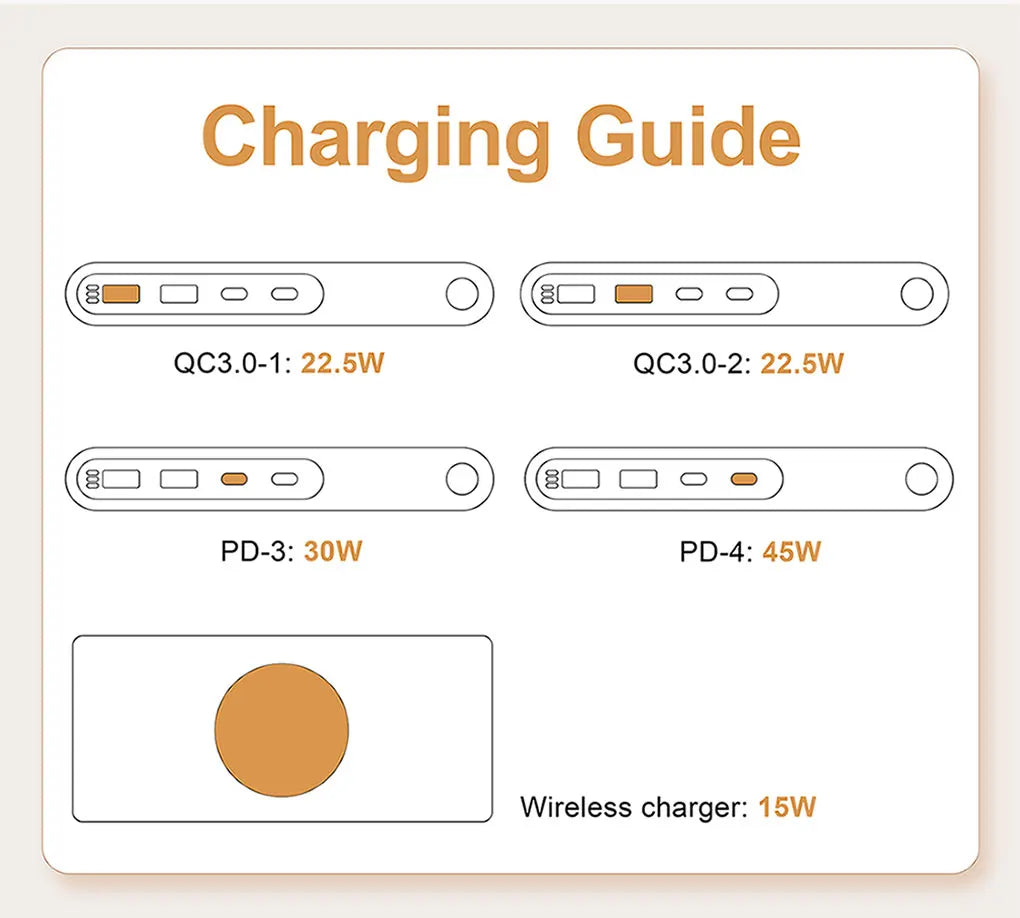 72W 4-Port USB-C PD & QC Fast Charger