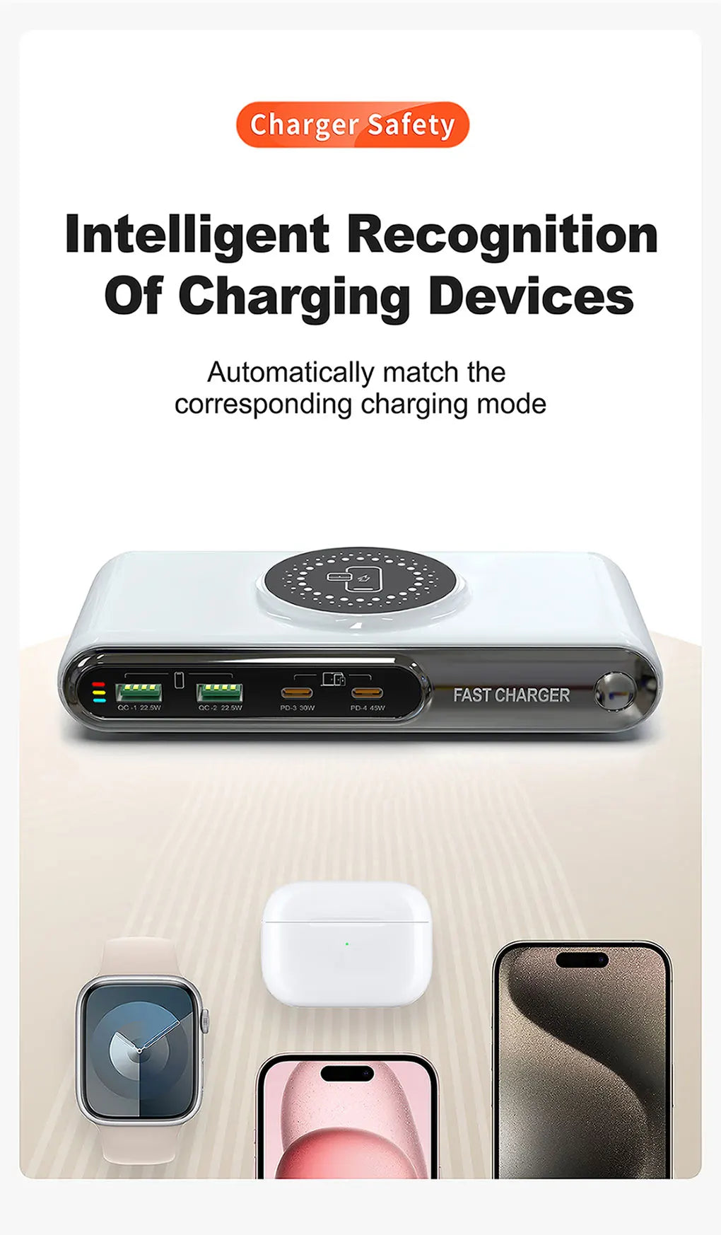 72W 4-Port USB-C PD & QC Fast Charger