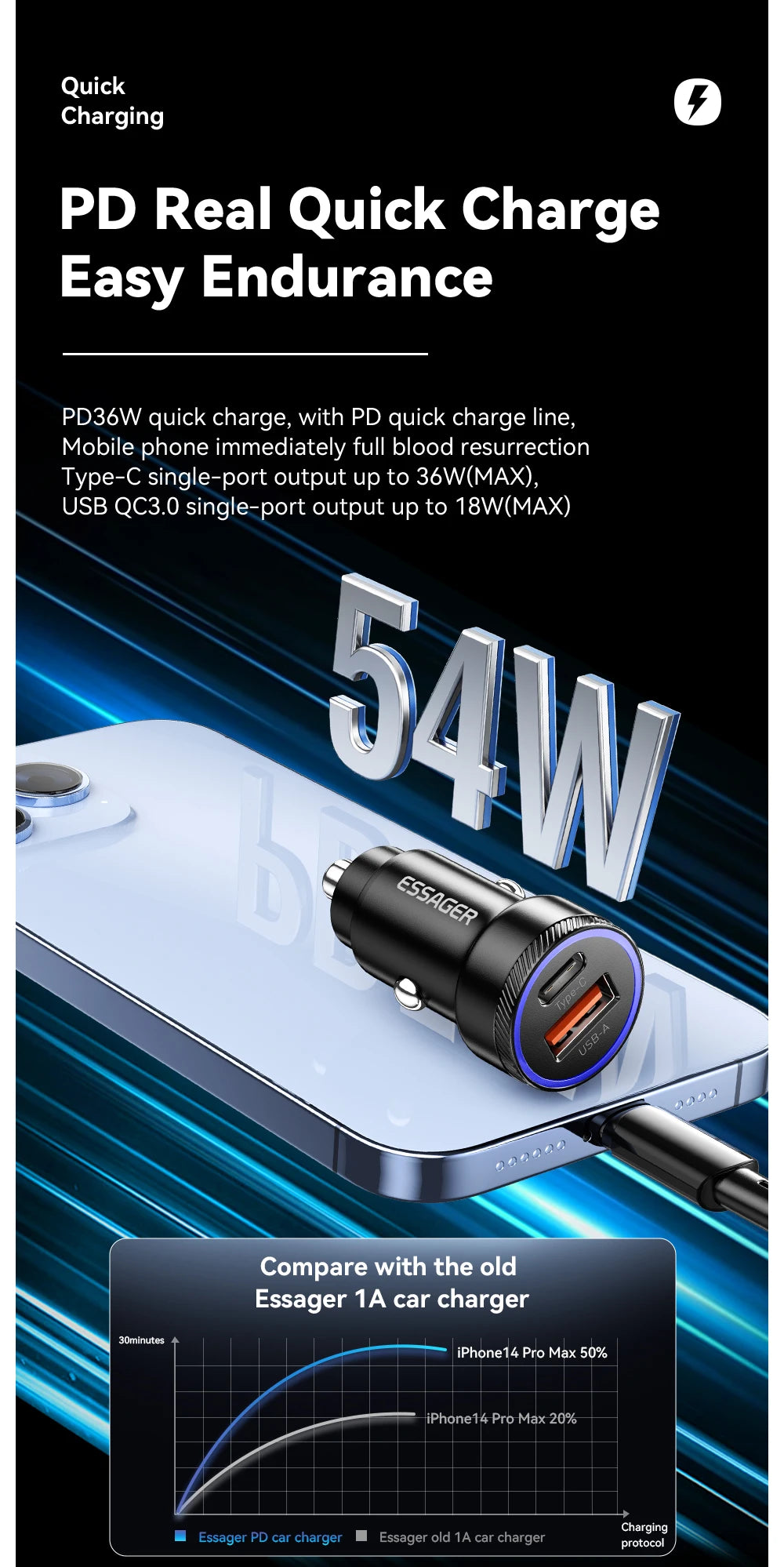 Essager 54W USB-C & USB-A Car Charger