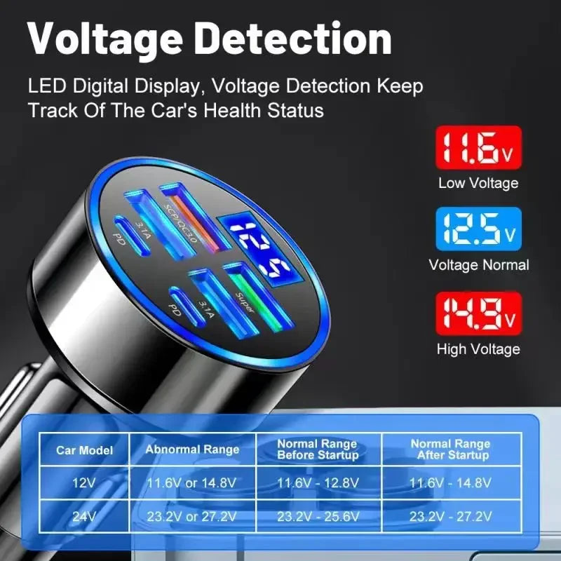 130W 6-in-1 USB-C Car Charger Adapter