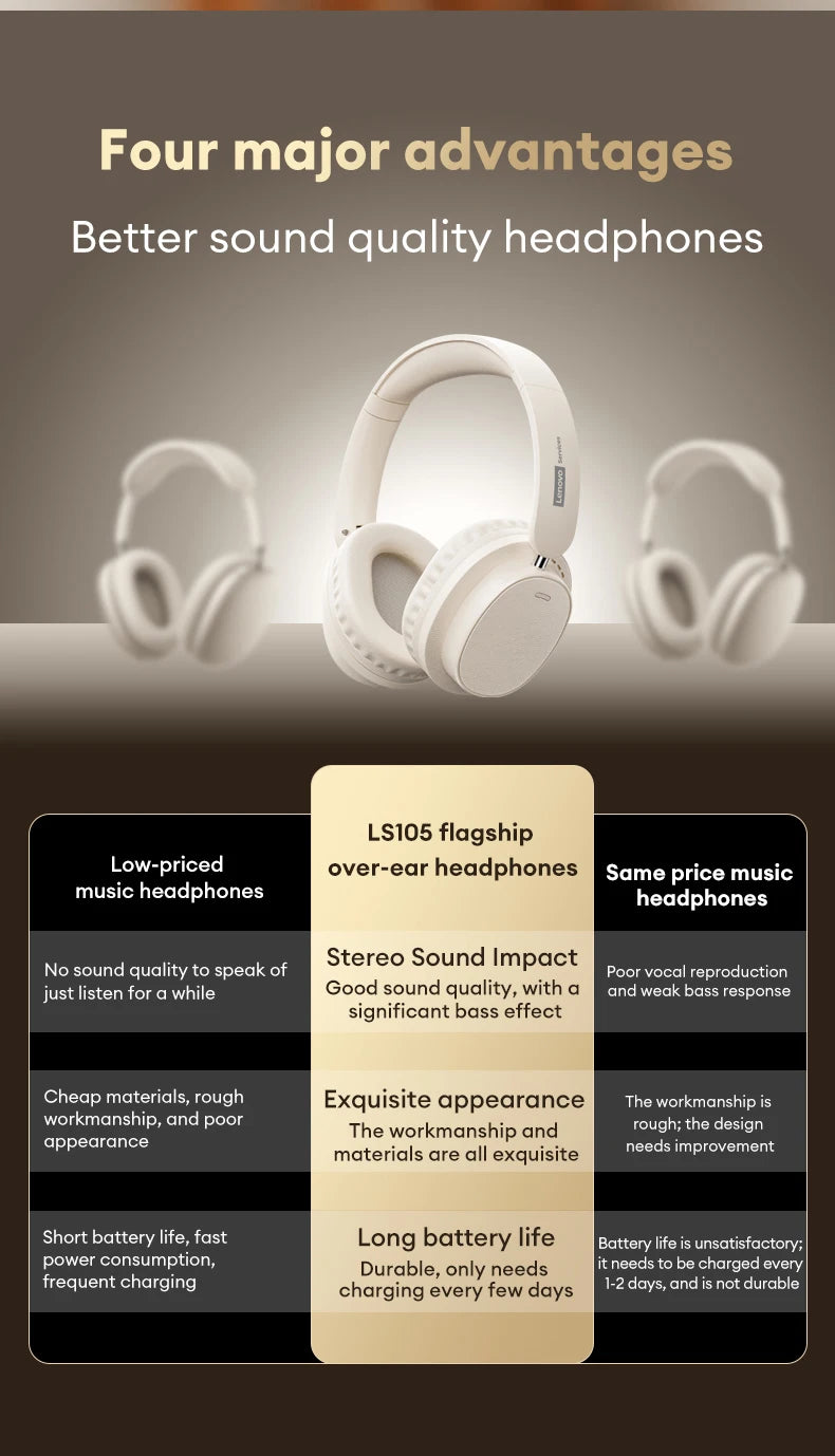 Lenovo LS105 Foldable Wireless Headphones – Bluetooth 6.0, 30-Hour Playtime, Built-In Mic