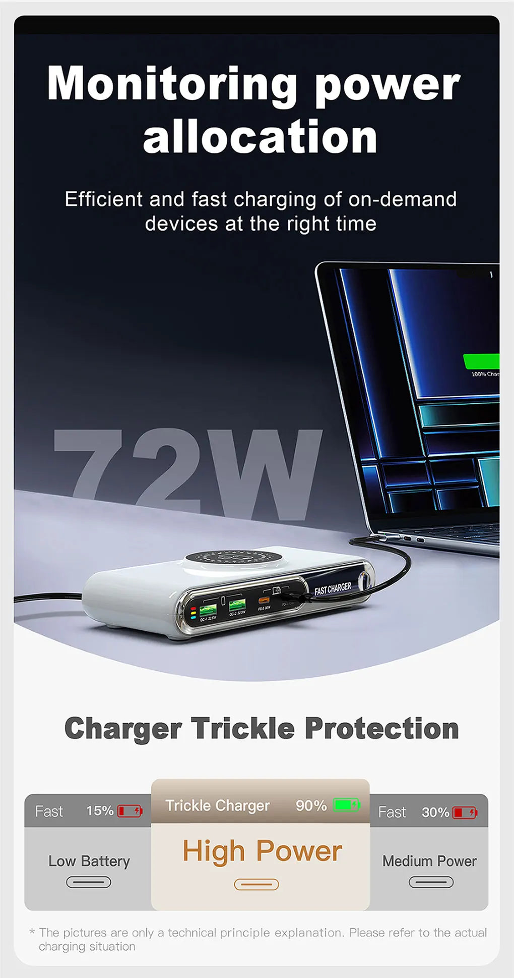 72W 4-Port USB-C PD & QC Fast Charger