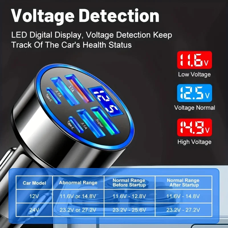 Fast-Charging Car USB Adapter with Voltage Display