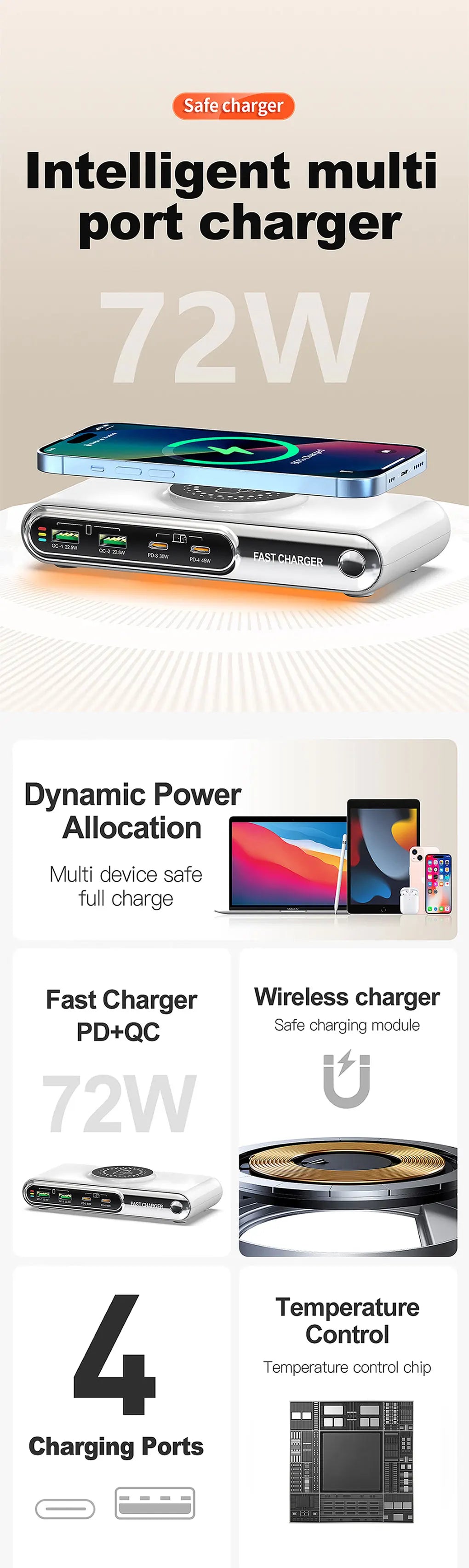72W 4-Port USB-C PD & QC Fast Charger