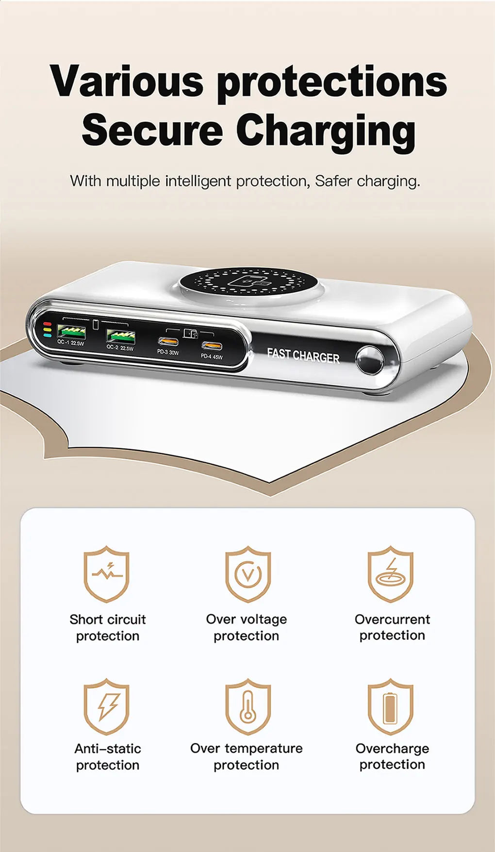 72W 4-Port USB-C PD & QC Fast Charger