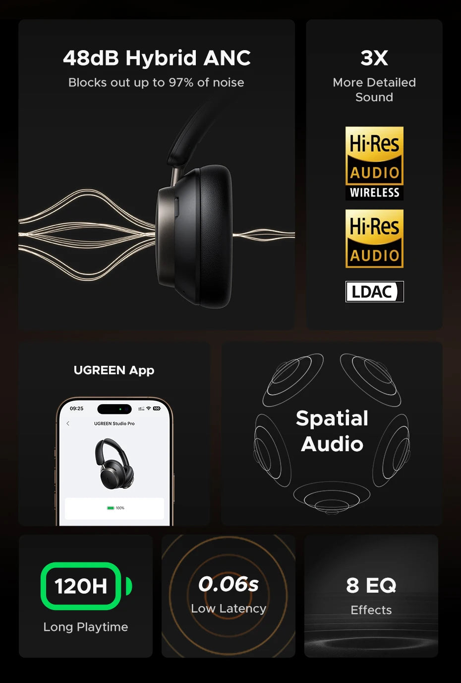 UGREEN Studio Pro ANC Headphones – 48dB Noise Cancelling, Hi-Res LDAC, 120H Battery