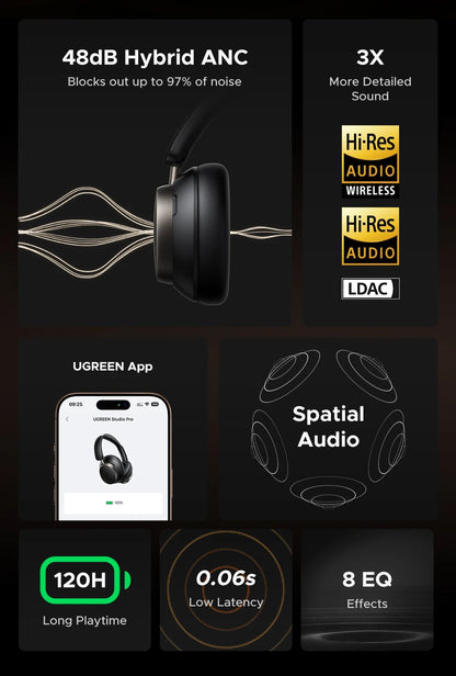 Auriculares UGREEN Studio Pro ANC – Cancelación de ruido de 48 dB, Hi-Res LDAC, batería de 120 h