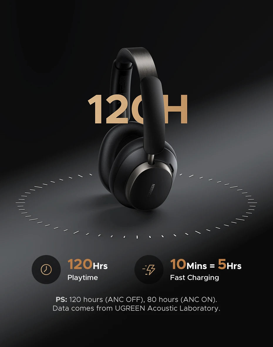 UGREEN Studio Pro ANC Headphones – 48dB Noise Cancelling, Hi-Res LDAC, 120H Battery