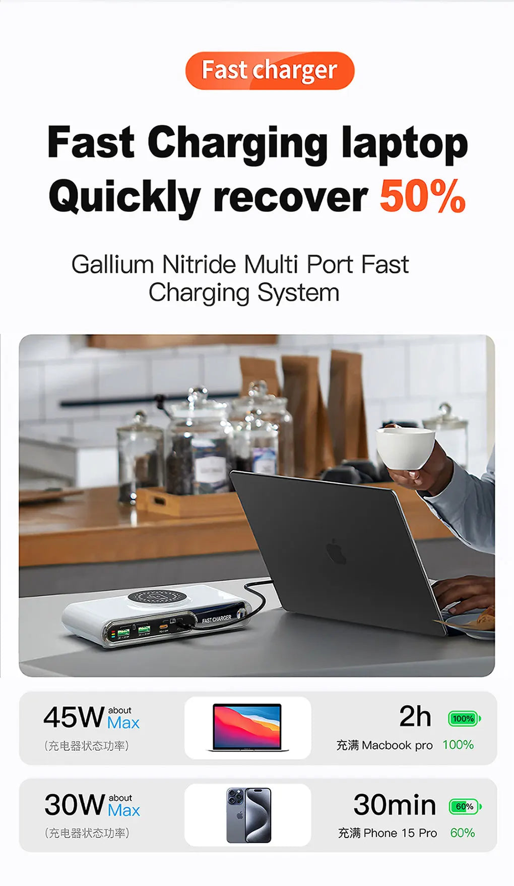 72W 4-Port USB-C PD & QC Fast Charger
