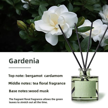 Reed Diffuser Set – 50 ml Home Fragrance with Reed Sticks