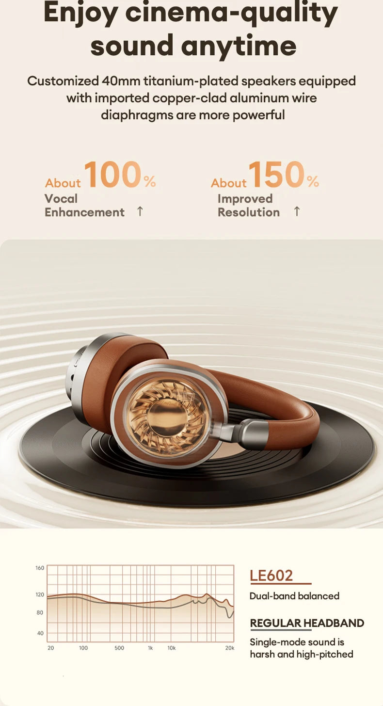 Lenovo LE602 Wireless Headphones – Bluetooth 6.0, 22-Hour Battery, Wired & Wireless