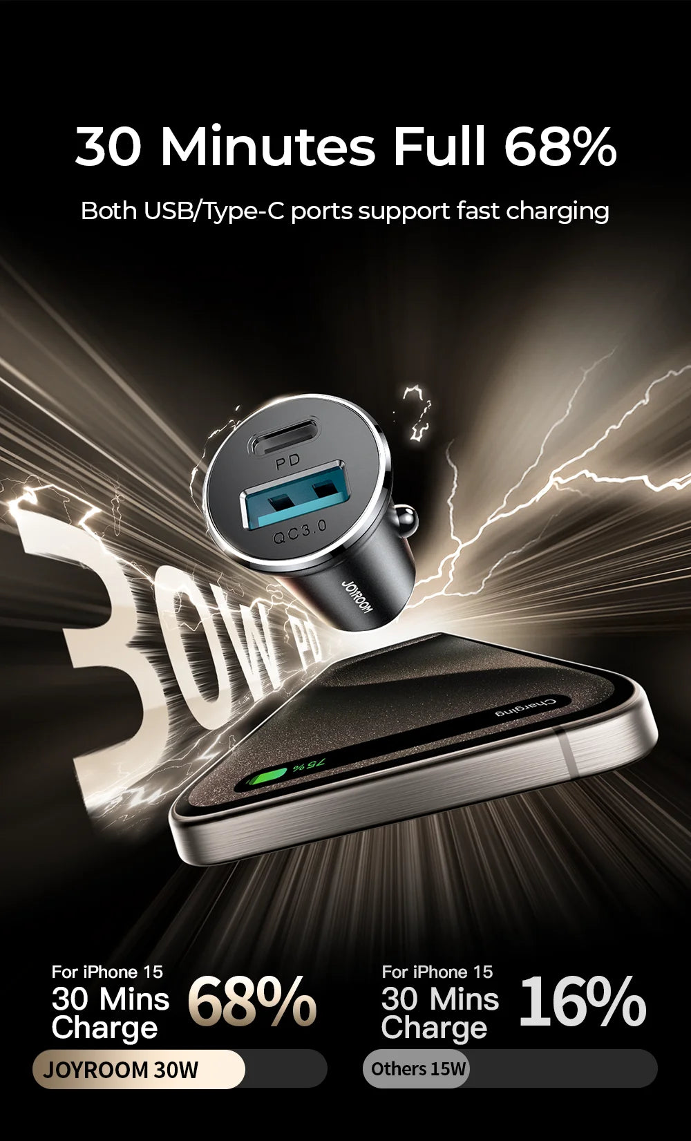 JOYROOM 30W Mini Dual-Port Car Charger