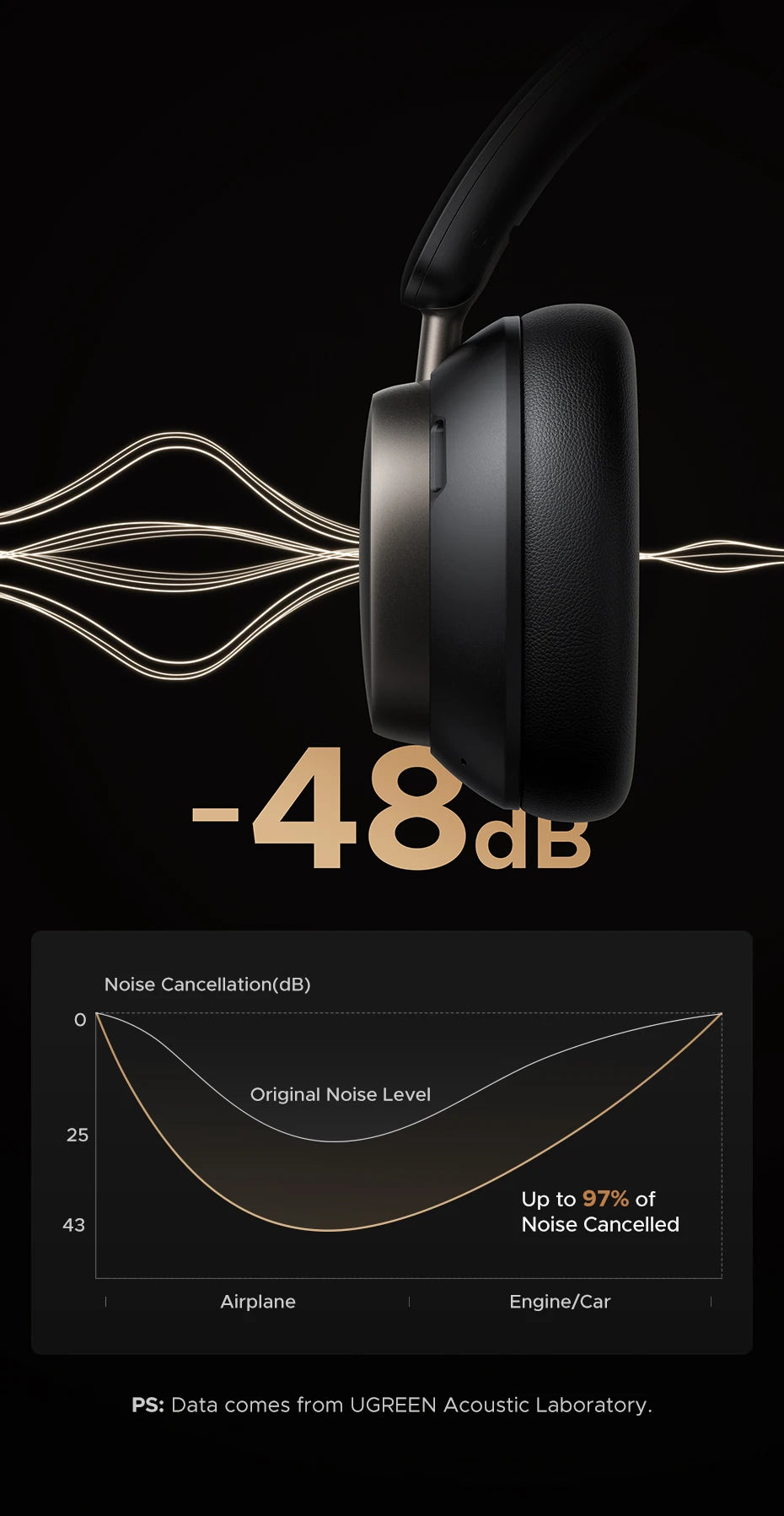 UGREEN Studio Pro ANC Headphones – 48dB Noise Cancelling, Hi-Res LDAC, 120H Battery