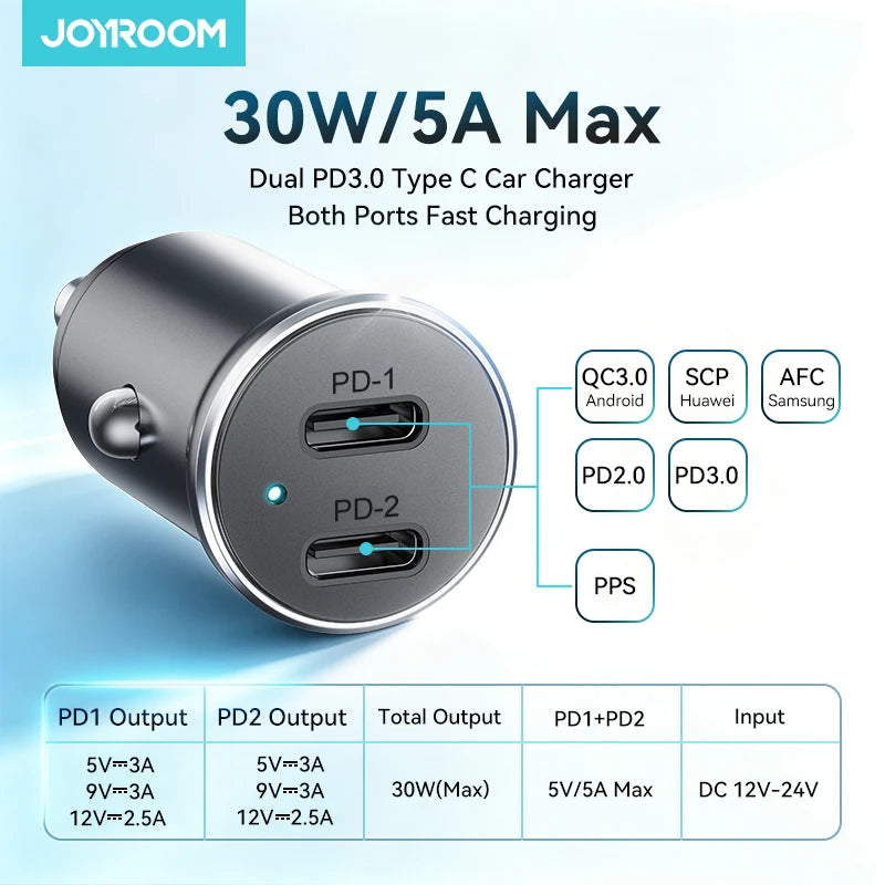 JOYROOM 30W Mini Dual-Port Car Charger